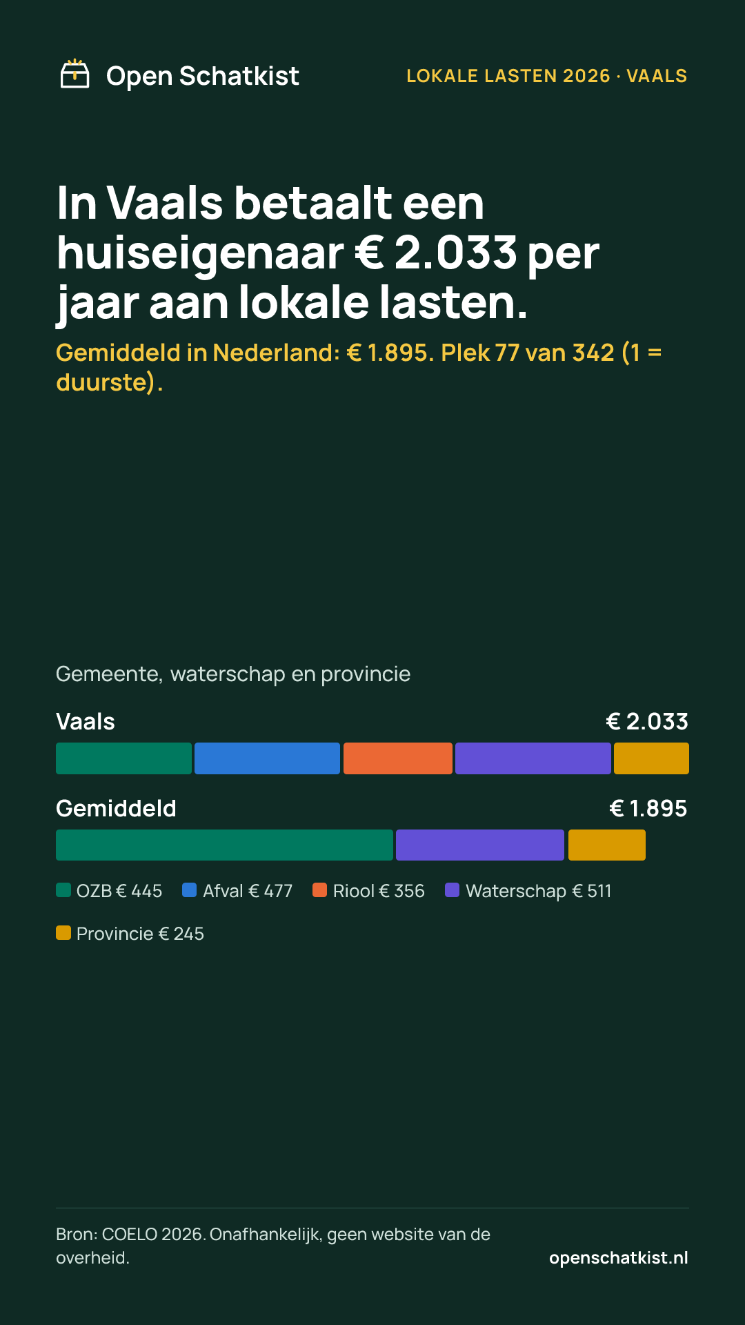 Deelafbeelding (staand) met de cijfers van deze pagina