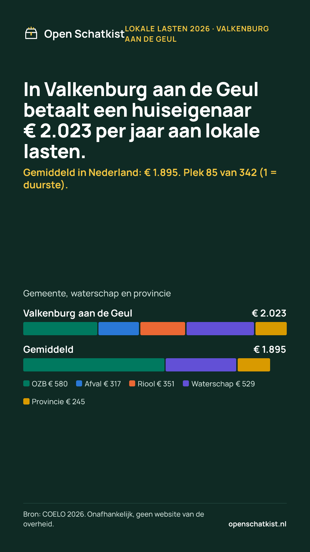 Deelafbeelding (staand) met de cijfers van deze pagina