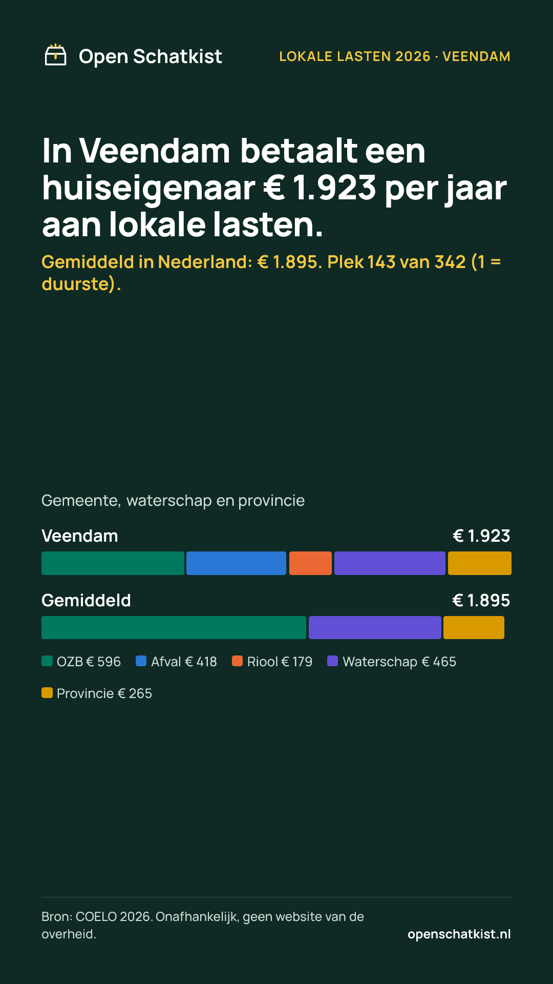 Deelafbeelding (staand) met de cijfers van deze pagina