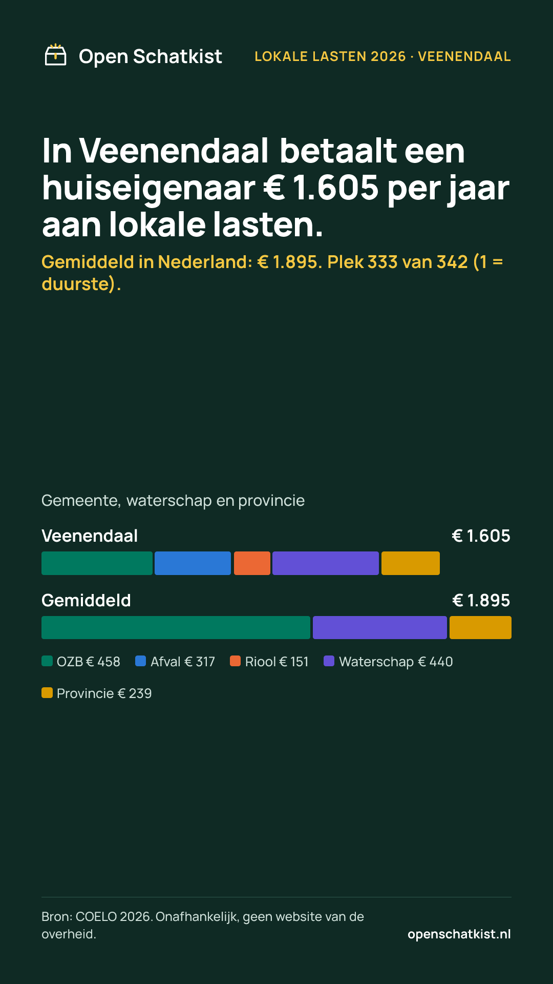 Deelafbeelding (staand) met de cijfers van deze pagina