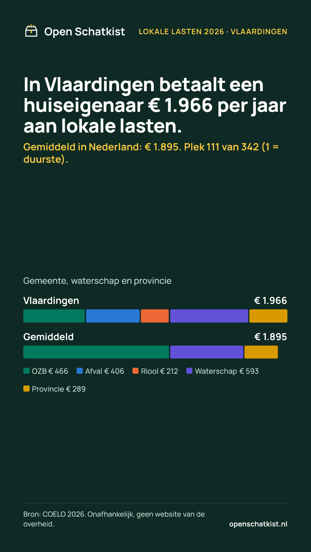 Deelafbeelding (staand) met de cijfers van deze pagina