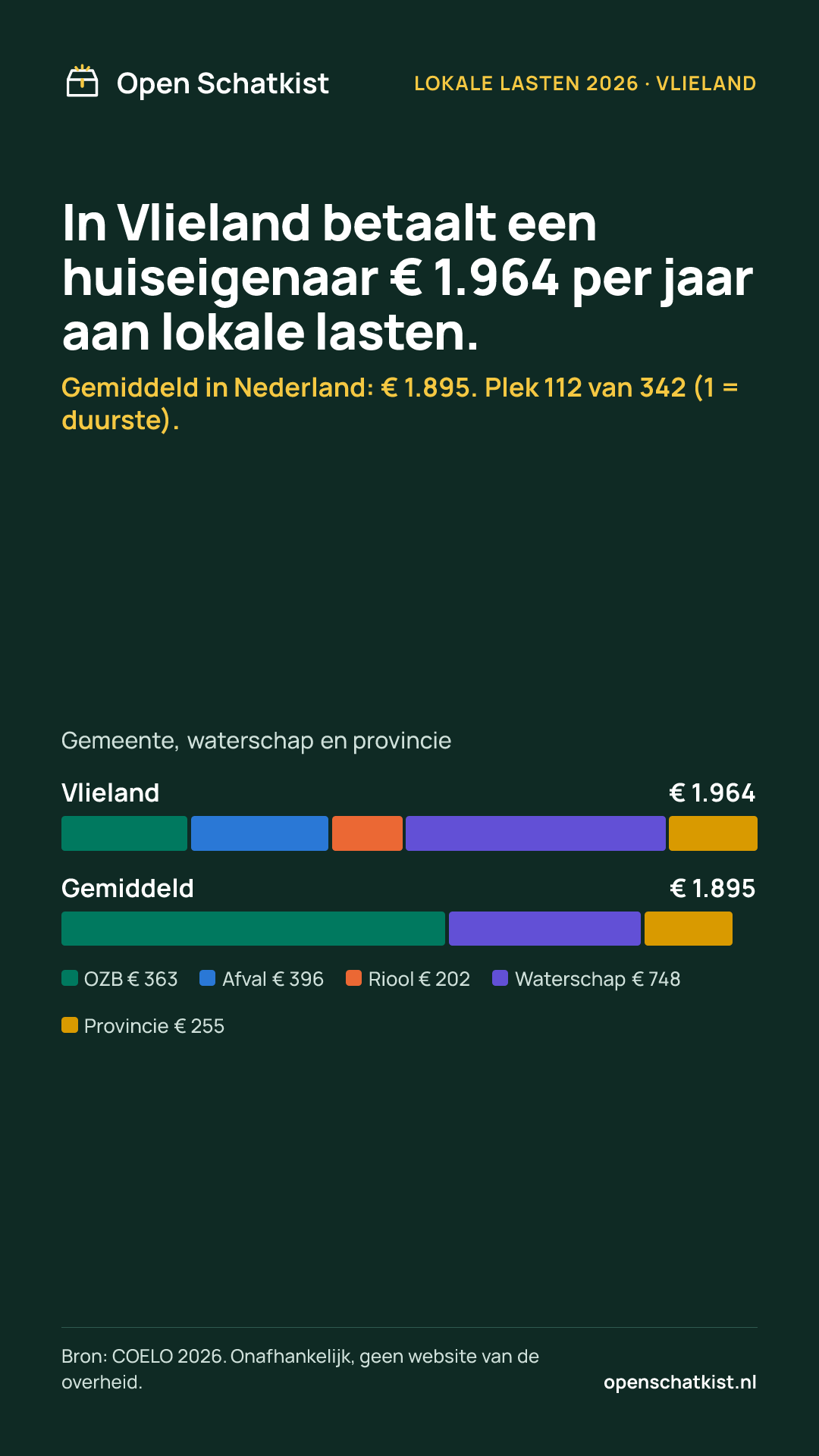 Deelafbeelding (staand) met de cijfers van deze pagina