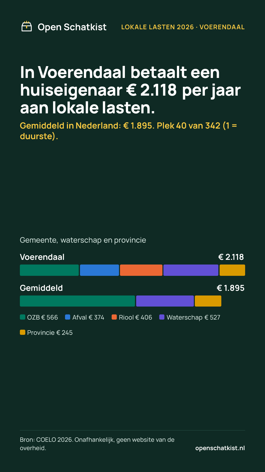 Deelafbeelding (staand) met de cijfers van deze pagina