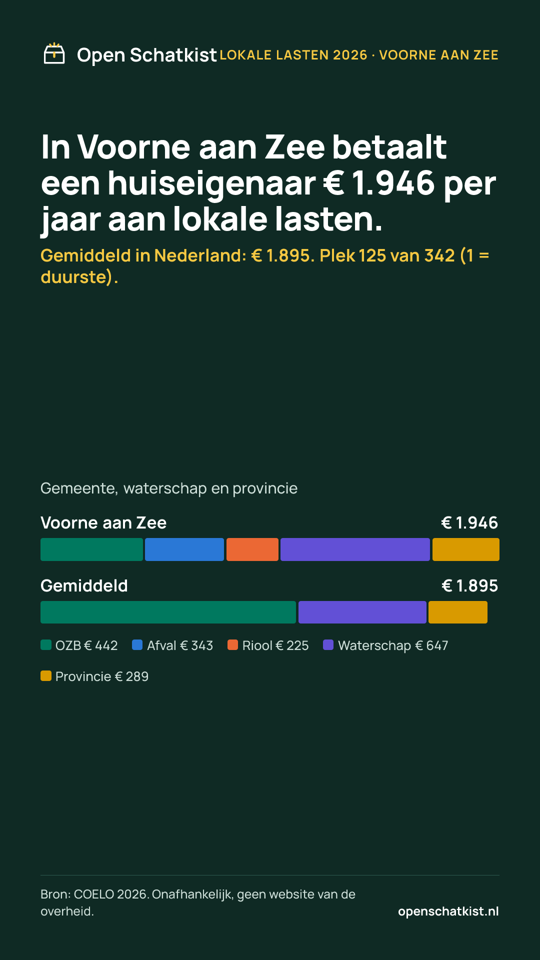Deelafbeelding (staand) met de cijfers van deze pagina