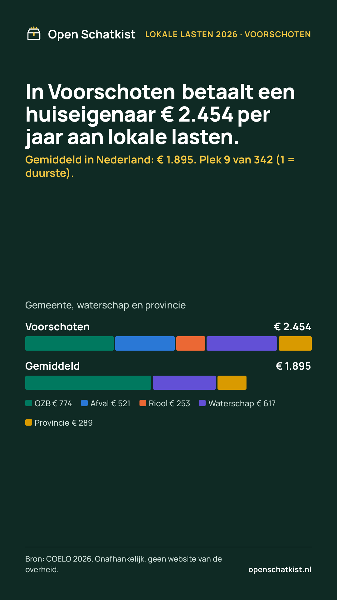 Deelafbeelding (staand) met de cijfers van deze pagina