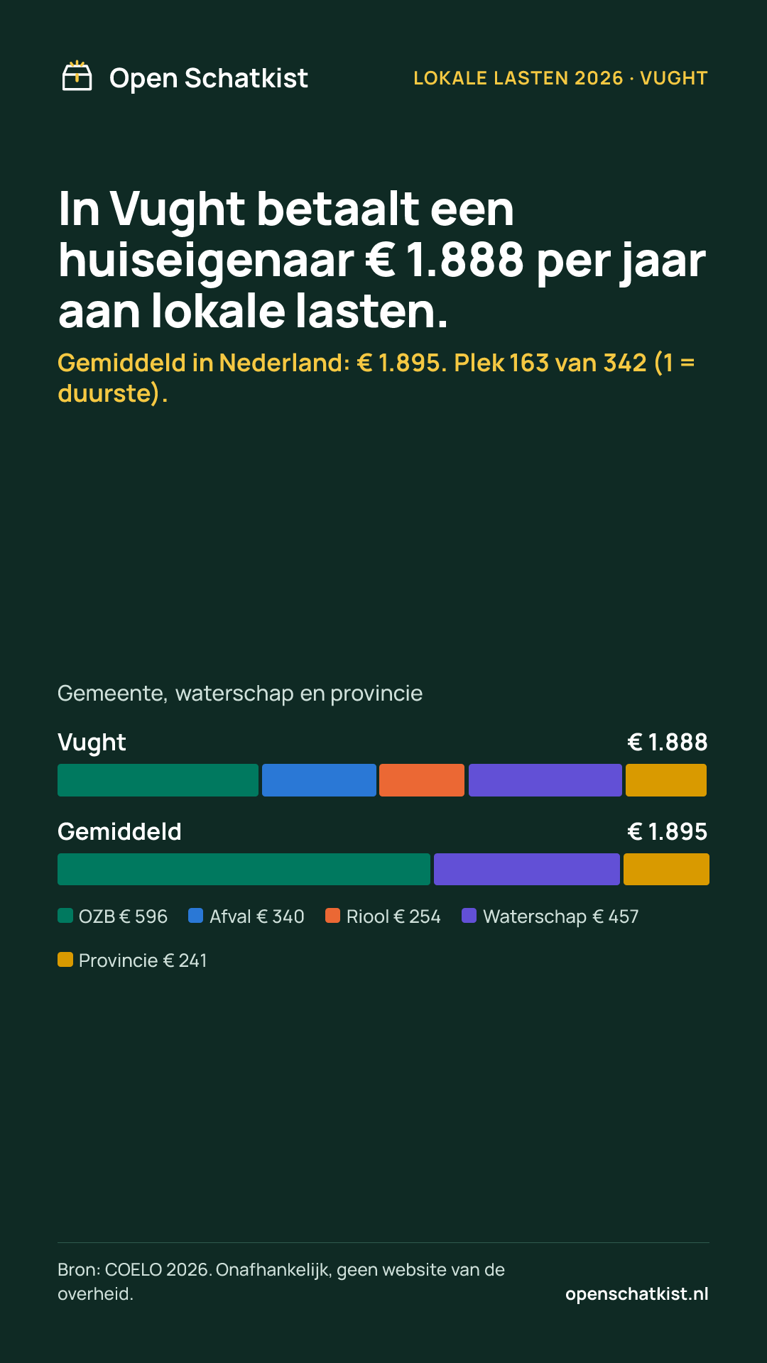 Deelafbeelding (staand) met de cijfers van deze pagina