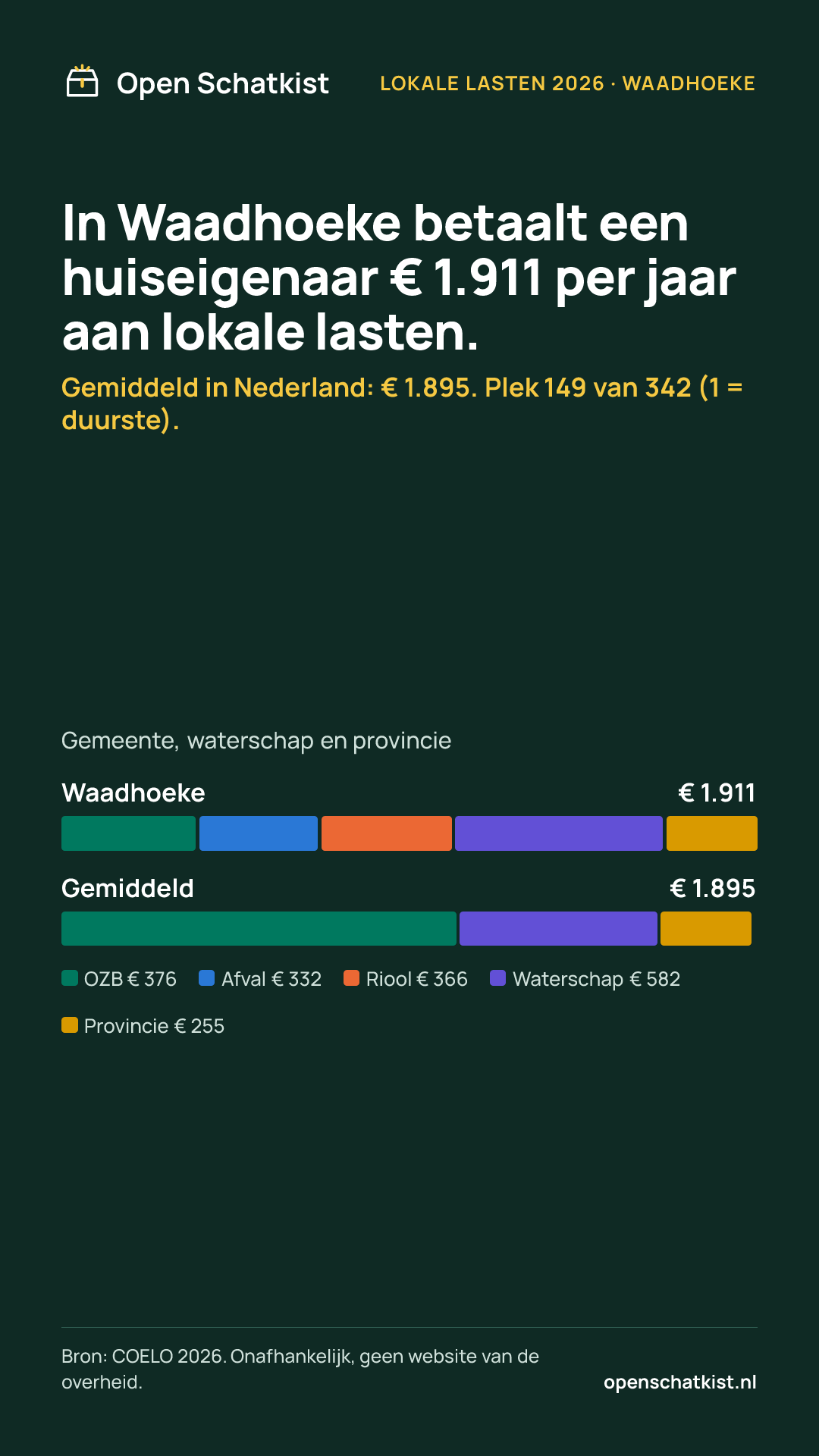 Deelafbeelding (staand) met de cijfers van deze pagina