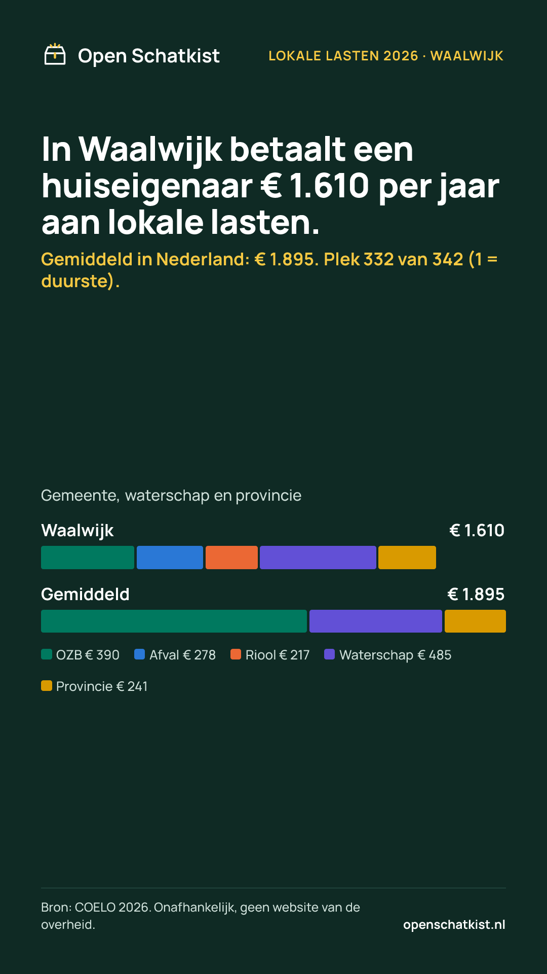 Deelafbeelding (staand) met de cijfers van deze pagina