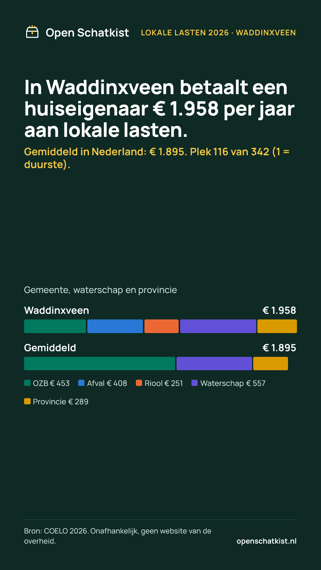 Deelafbeelding (staand) met de cijfers van deze pagina