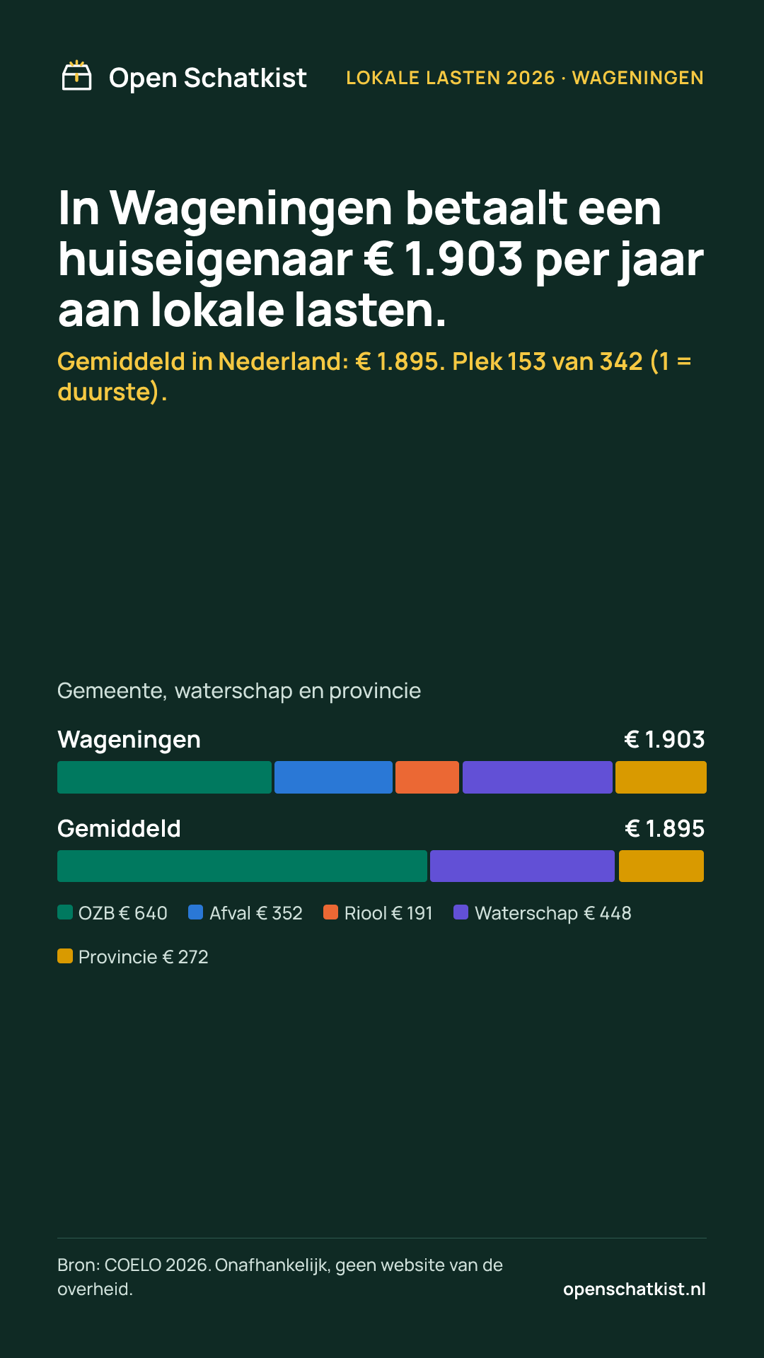 Deelafbeelding (staand) met de cijfers van deze pagina