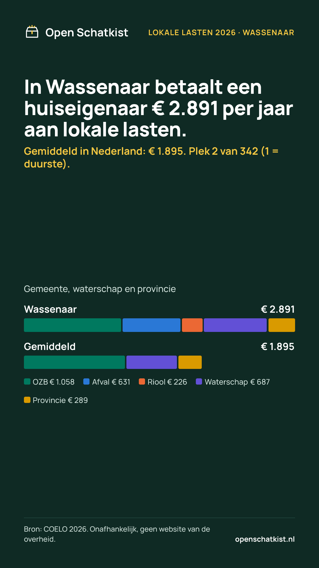 Deelafbeelding (staand) met de cijfers van deze pagina