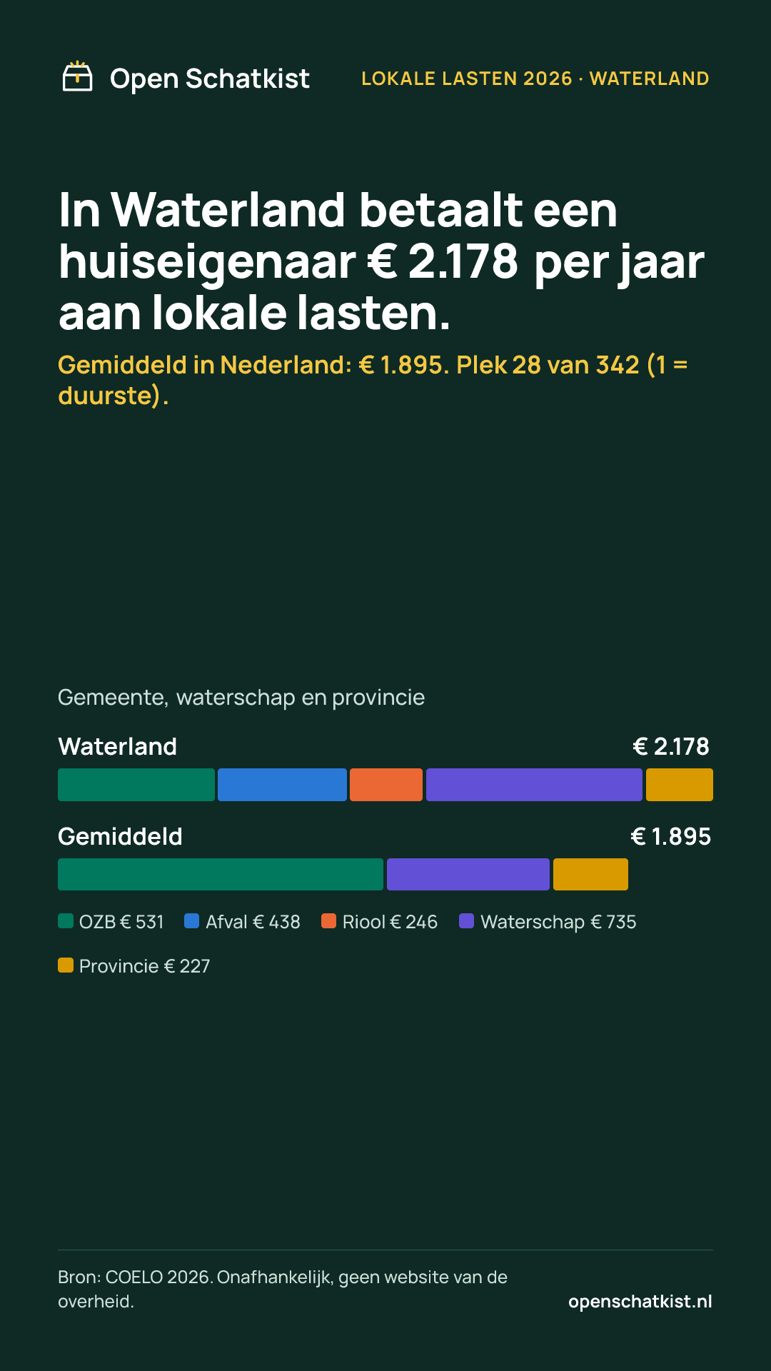 Deelafbeelding (staand) met de cijfers van deze pagina