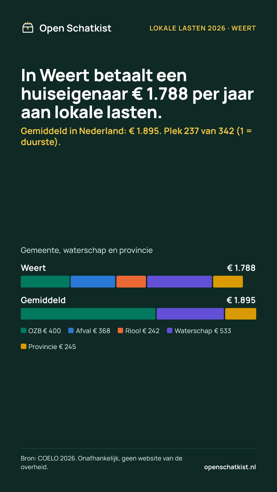 Deelafbeelding (staand) met de cijfers van deze pagina