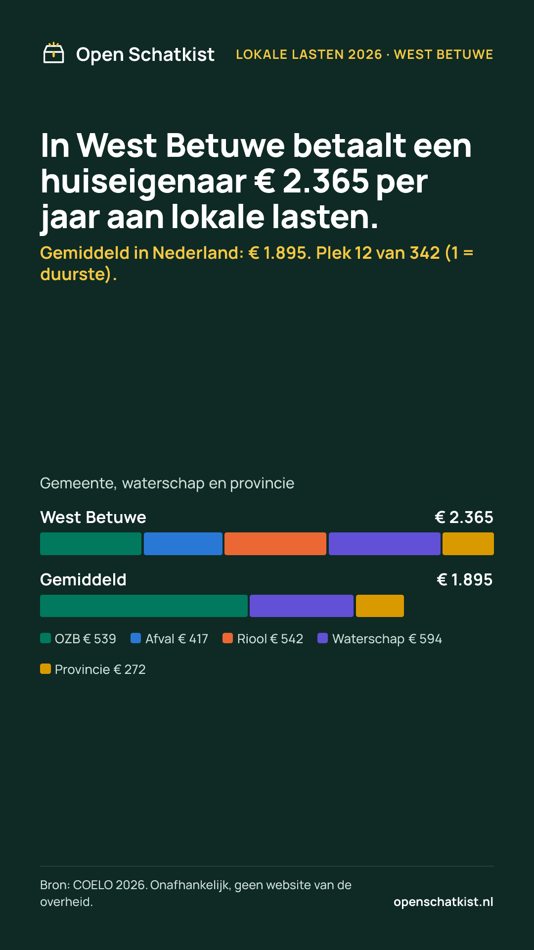 Deelafbeelding (staand) met de cijfers van deze pagina