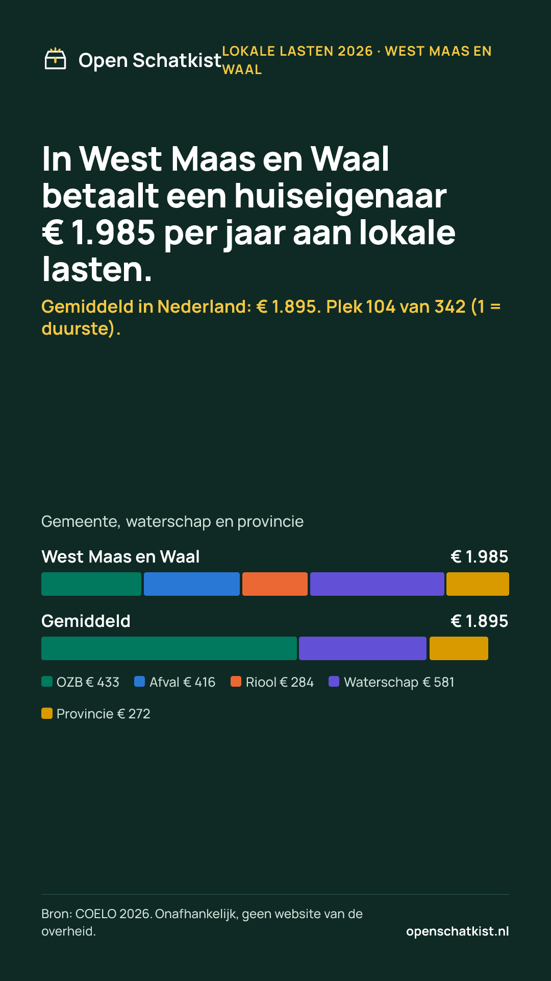 Deelafbeelding (staand) met de cijfers van deze pagina