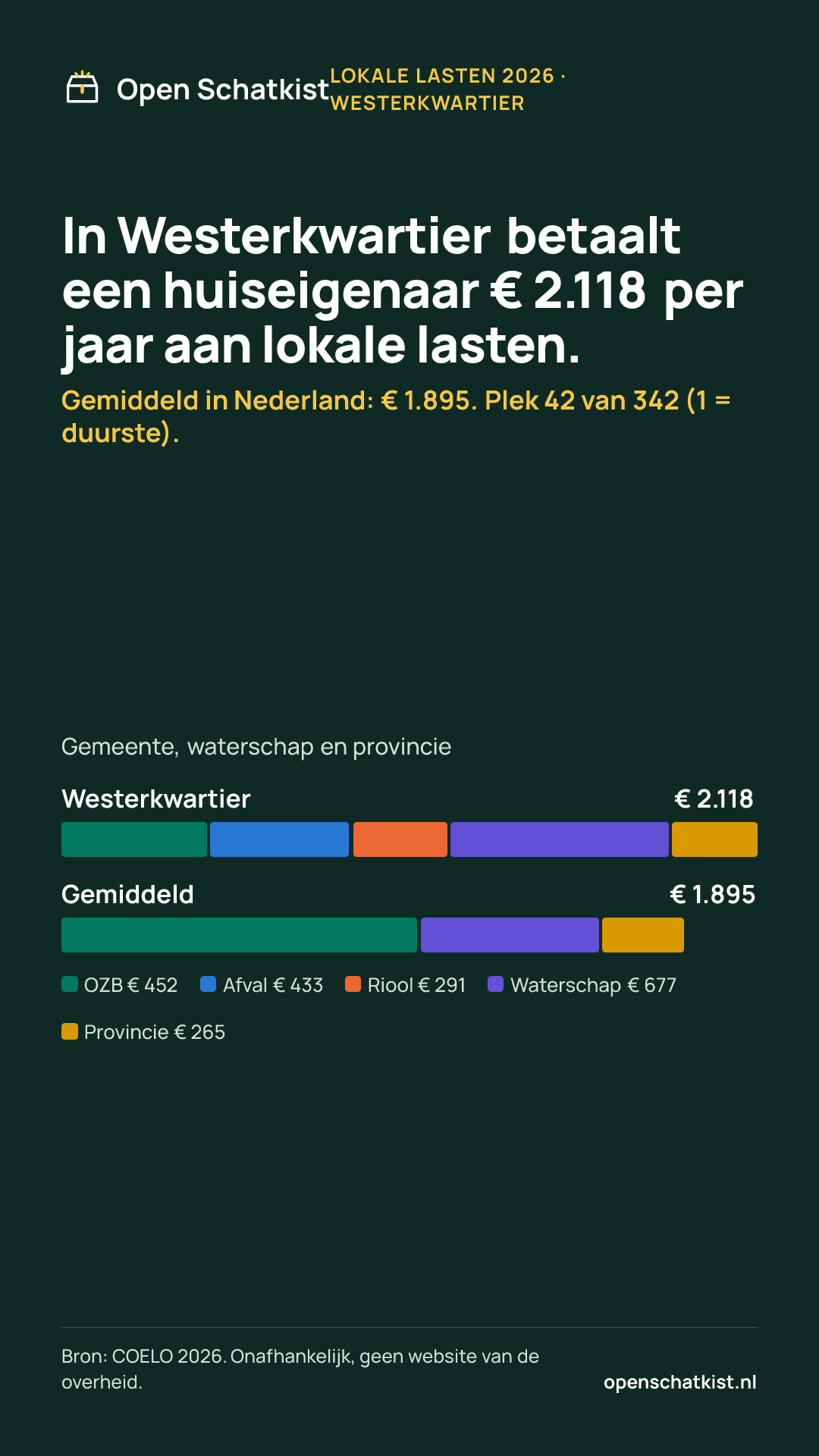 Deelafbeelding (staand) met de cijfers van deze pagina