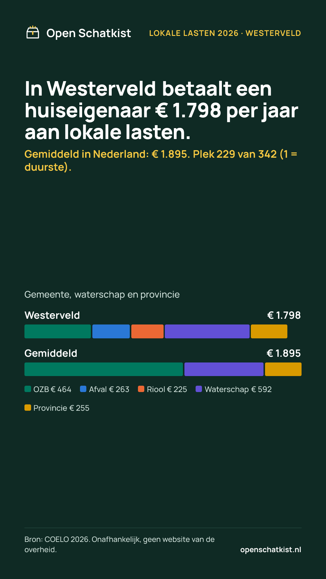 Deelafbeelding (staand) met de cijfers van deze pagina