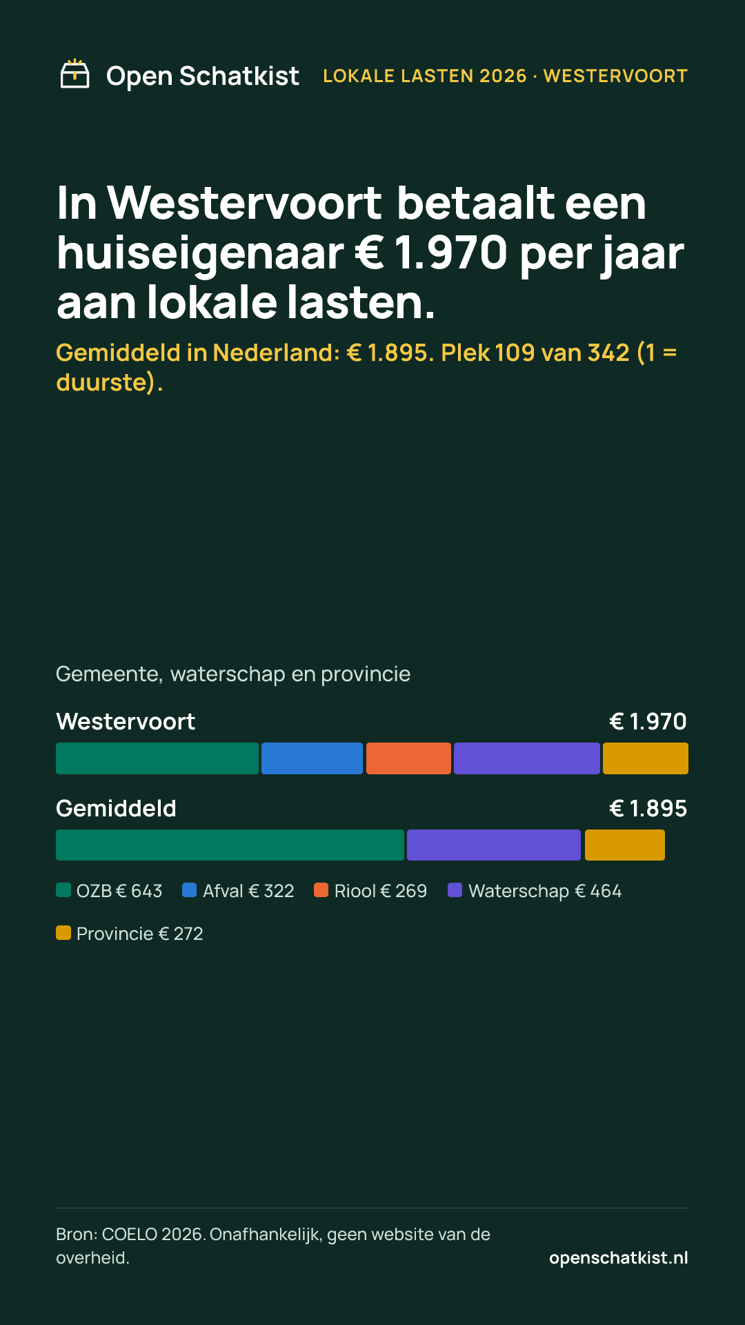 Deelafbeelding (staand) met de cijfers van deze pagina