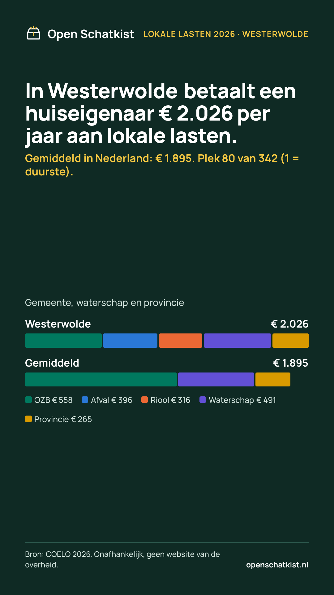 Deelafbeelding (staand) met de cijfers van deze pagina