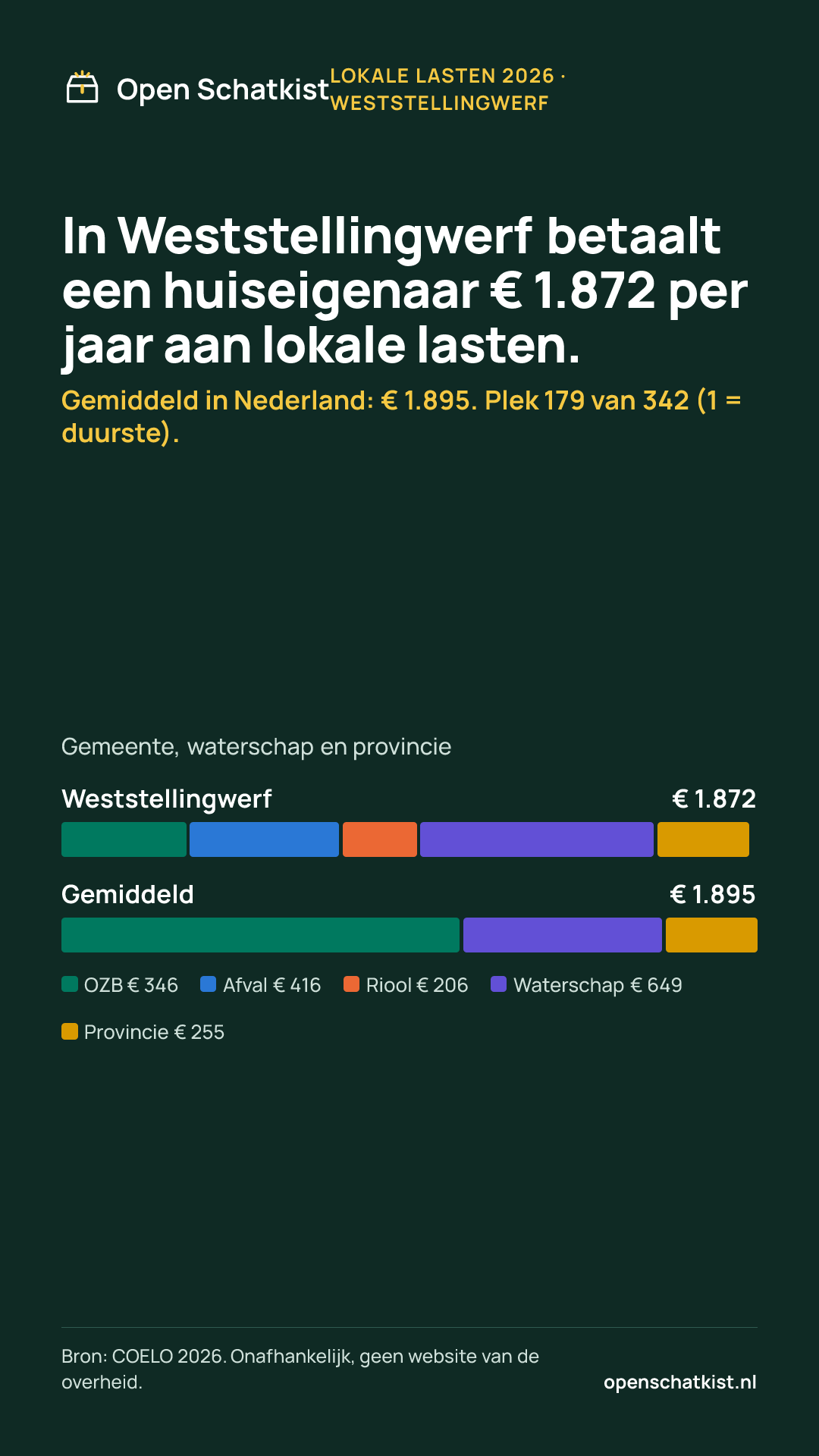 Deelafbeelding (staand) met de cijfers van deze pagina