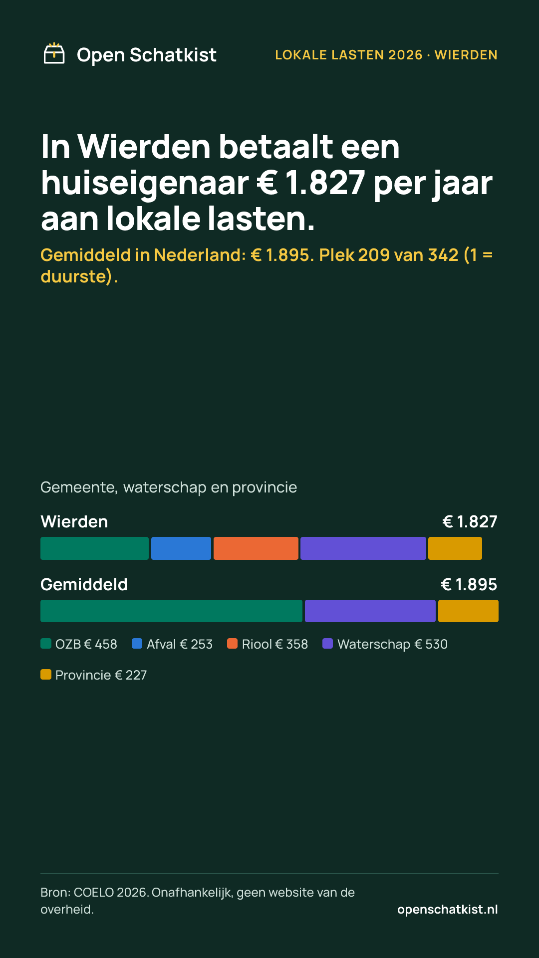 Deelafbeelding (staand) met de cijfers van deze pagina