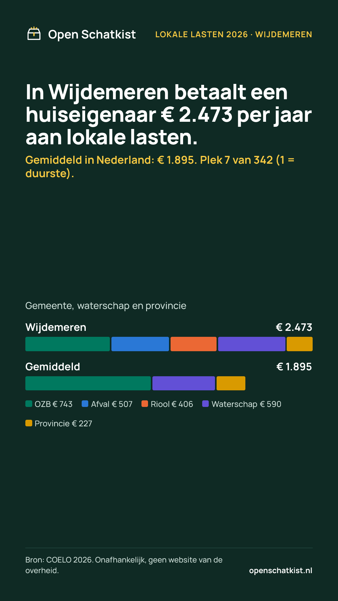 Deelafbeelding (staand) met de cijfers van deze pagina