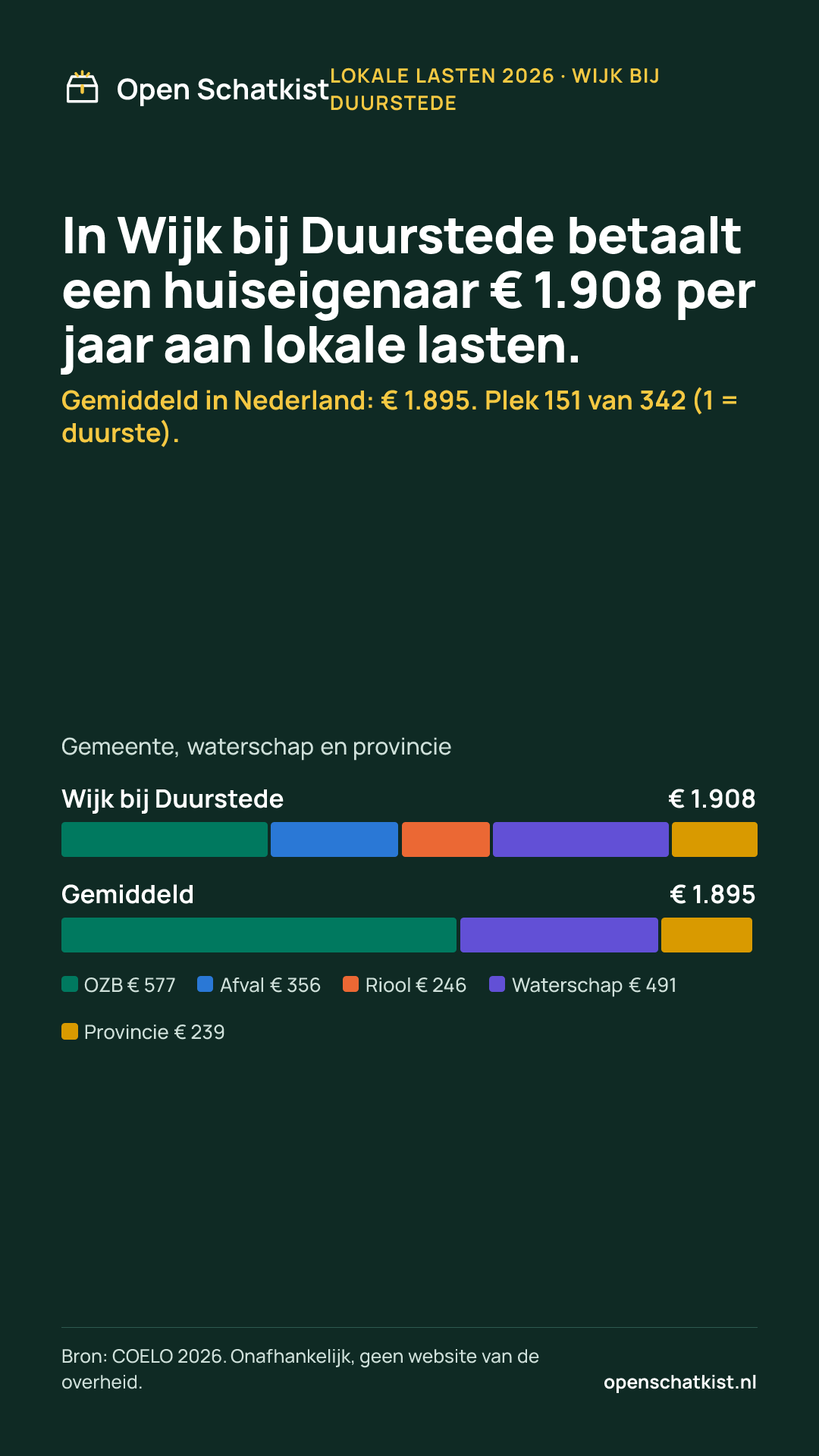 Deelafbeelding (staand) met de cijfers van deze pagina