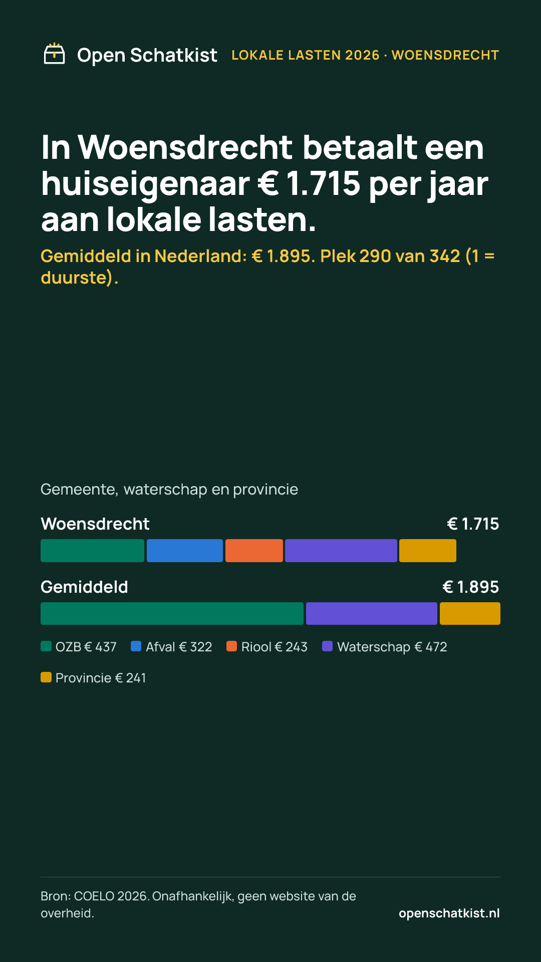 Deelafbeelding (staand) met de cijfers van deze pagina