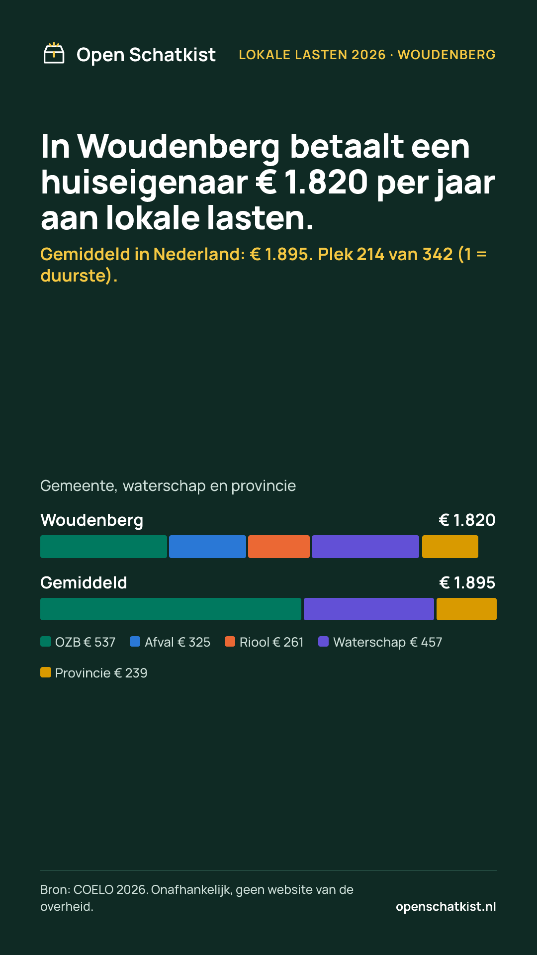Deelafbeelding (staand) met de cijfers van deze pagina