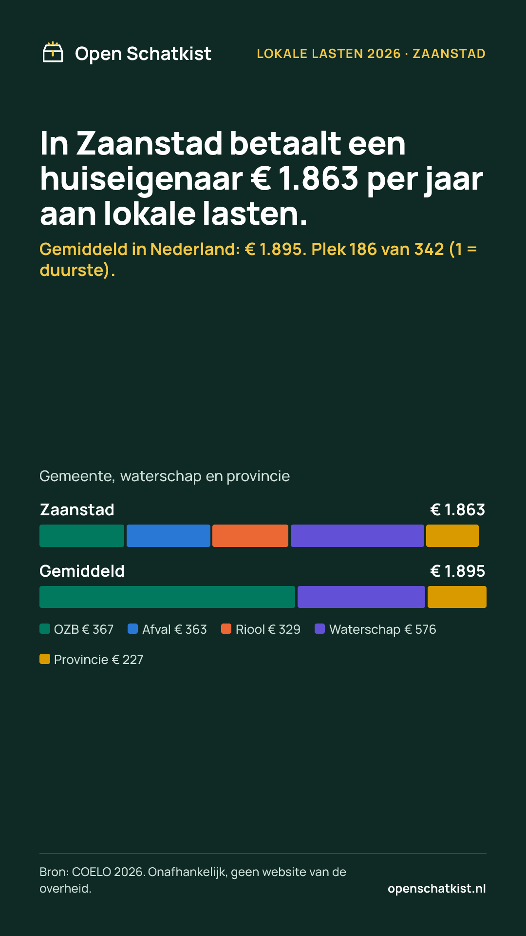Deelafbeelding (staand) met de cijfers van deze pagina