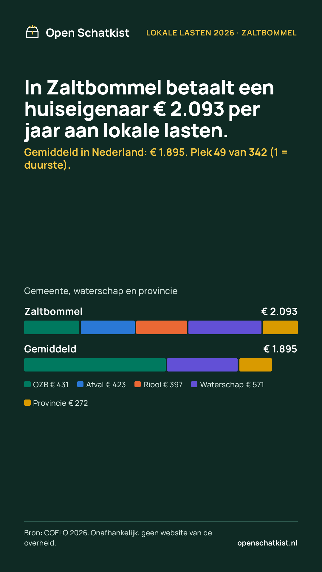 Deelafbeelding (staand) met de cijfers van deze pagina