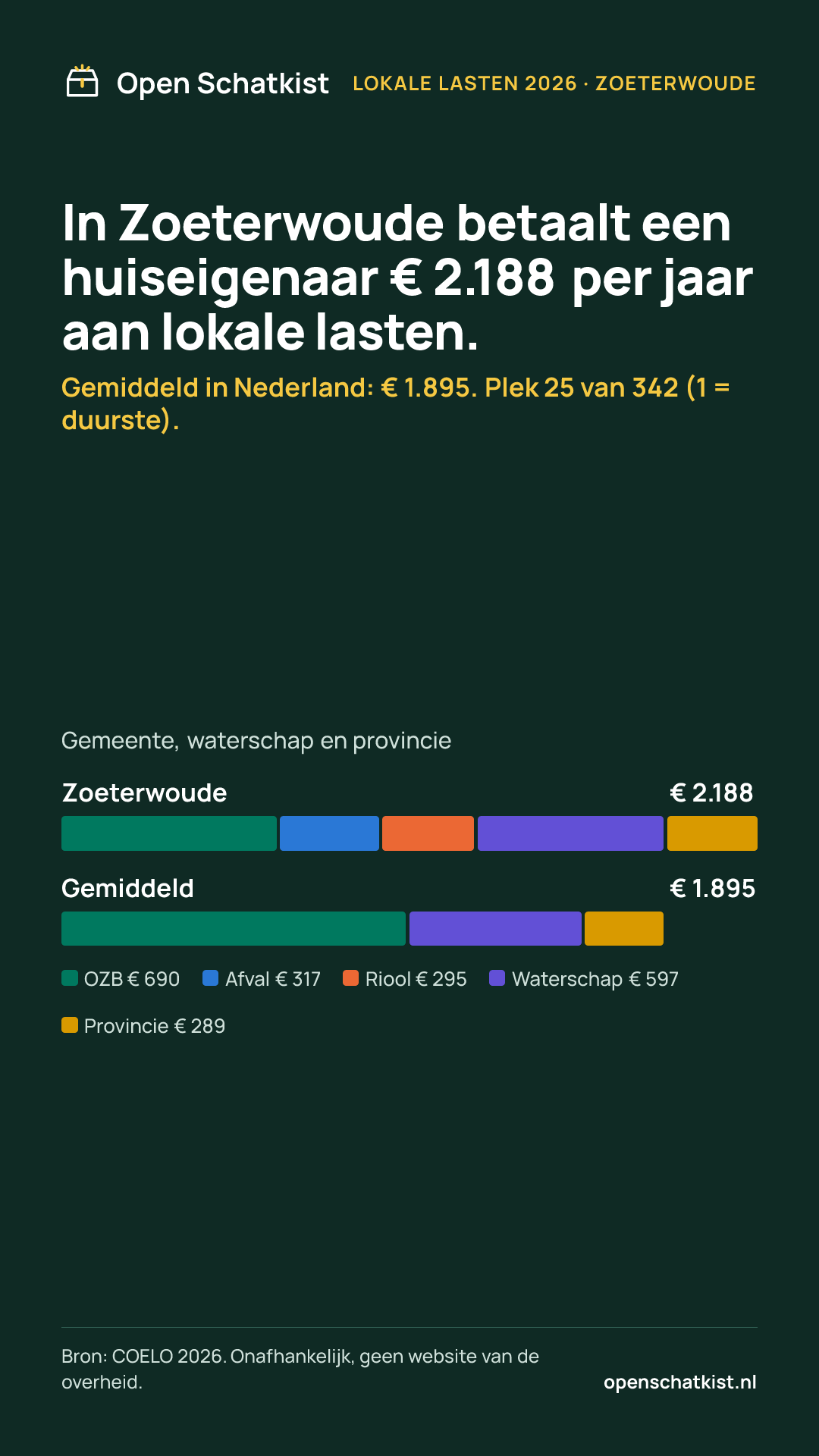 Deelafbeelding (staand) met de cijfers van deze pagina