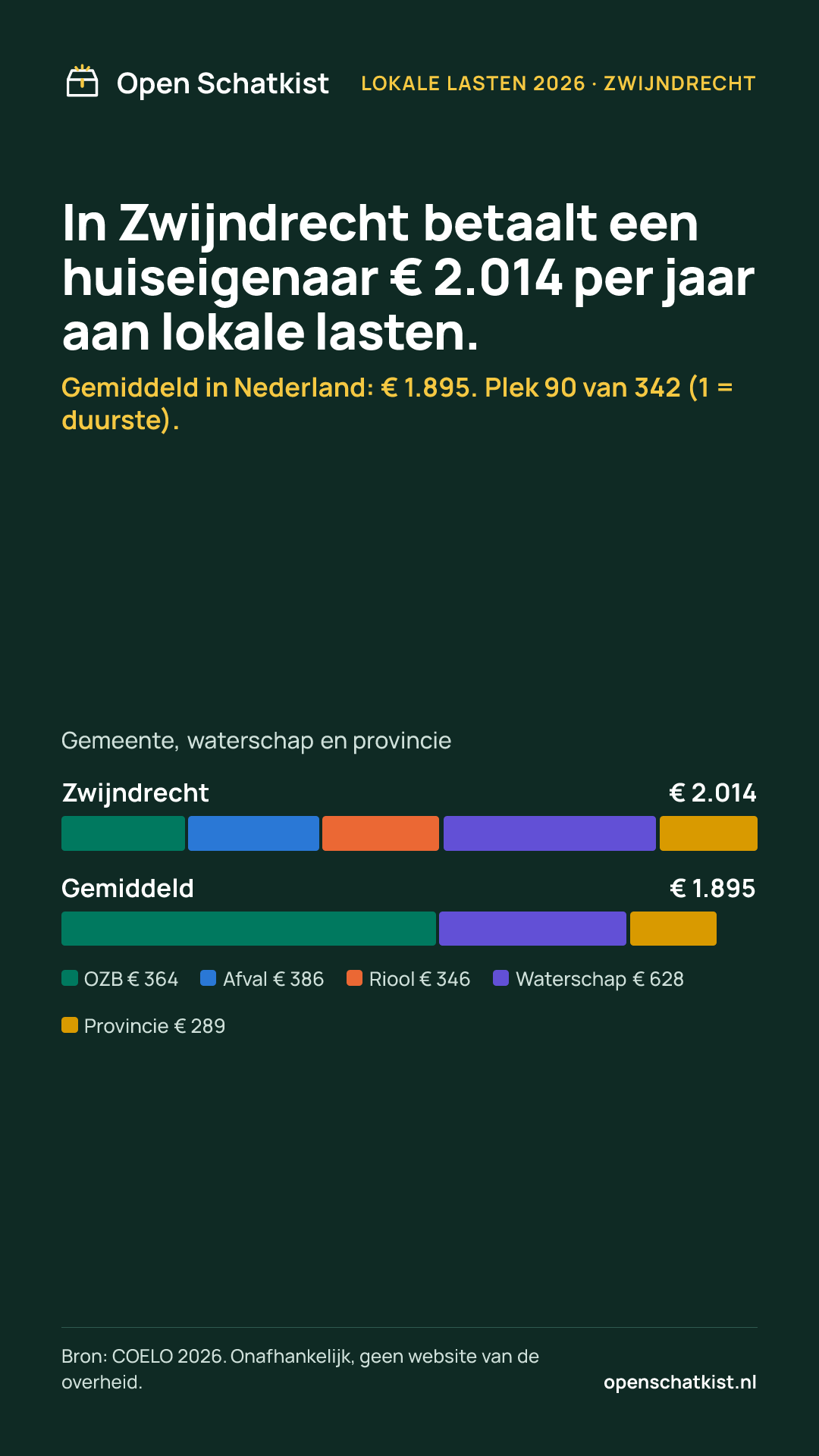 Deelafbeelding (staand) met de cijfers van deze pagina