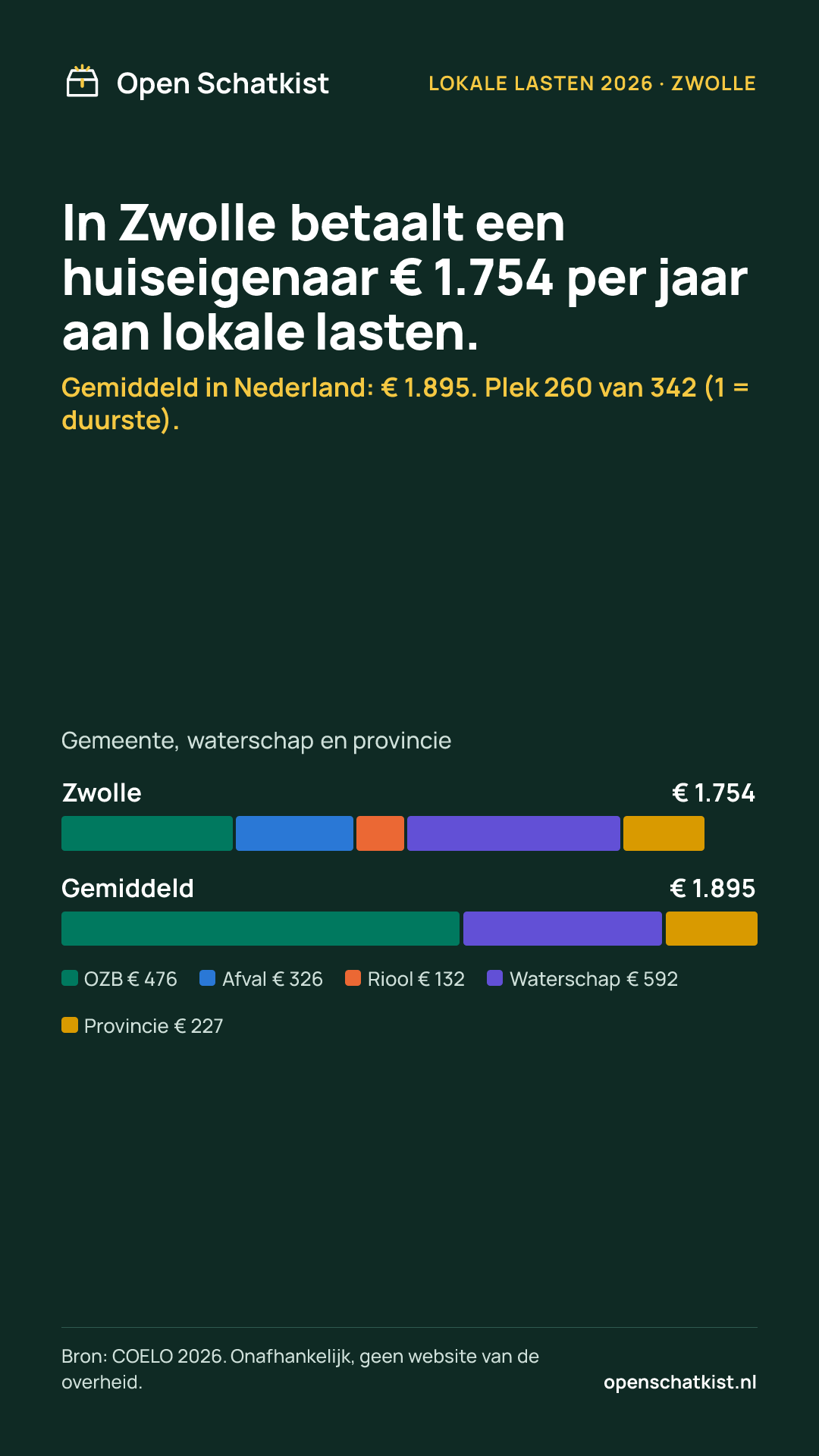 Deelafbeelding (staand) met de cijfers van deze pagina