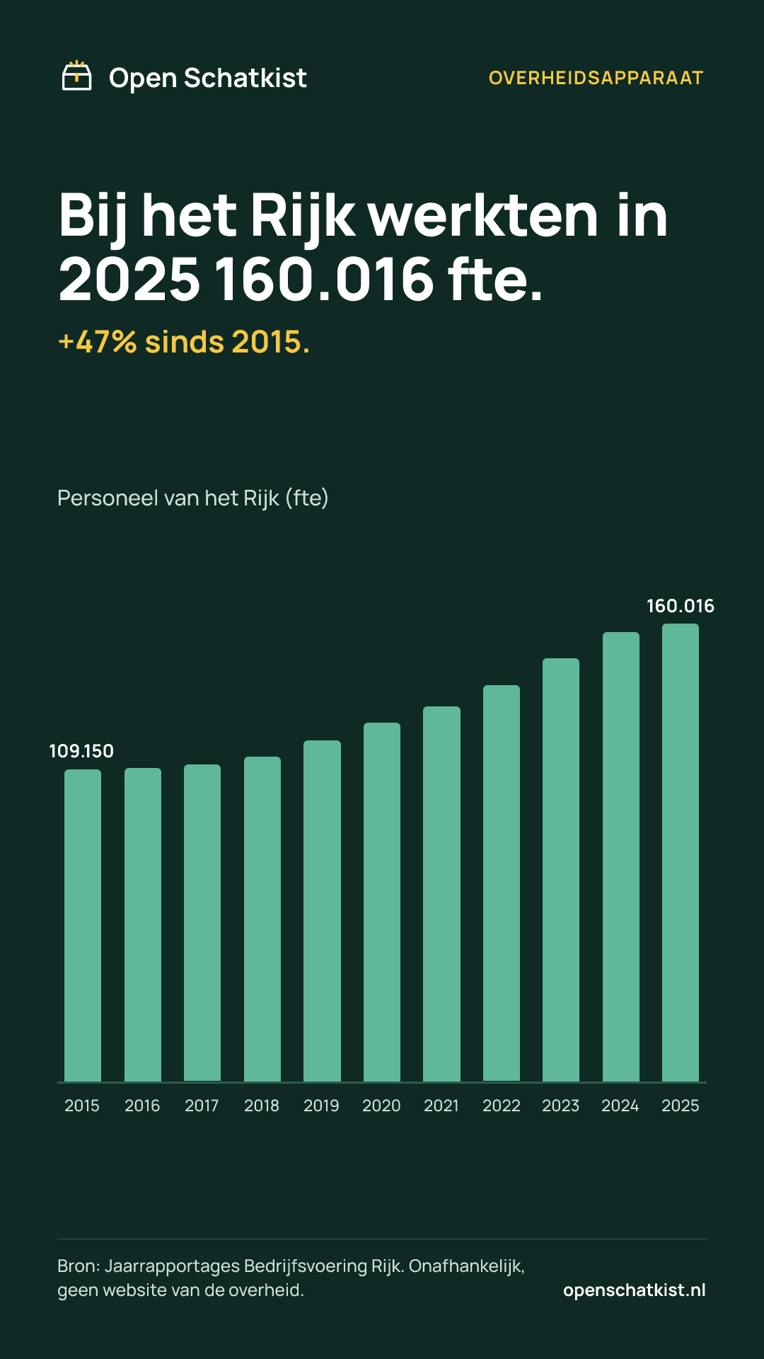 Deelafbeelding (staand) met de cijfers van deze pagina