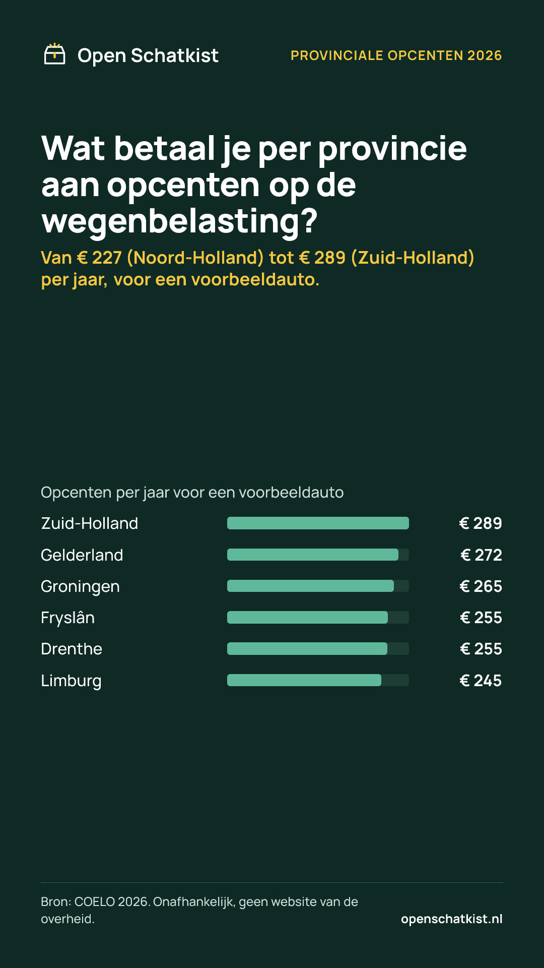 Deelafbeelding (staand) met de cijfers van deze pagina