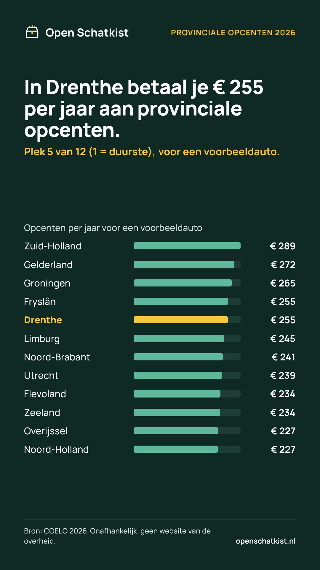 Deelafbeelding (staand) met de cijfers van deze pagina
