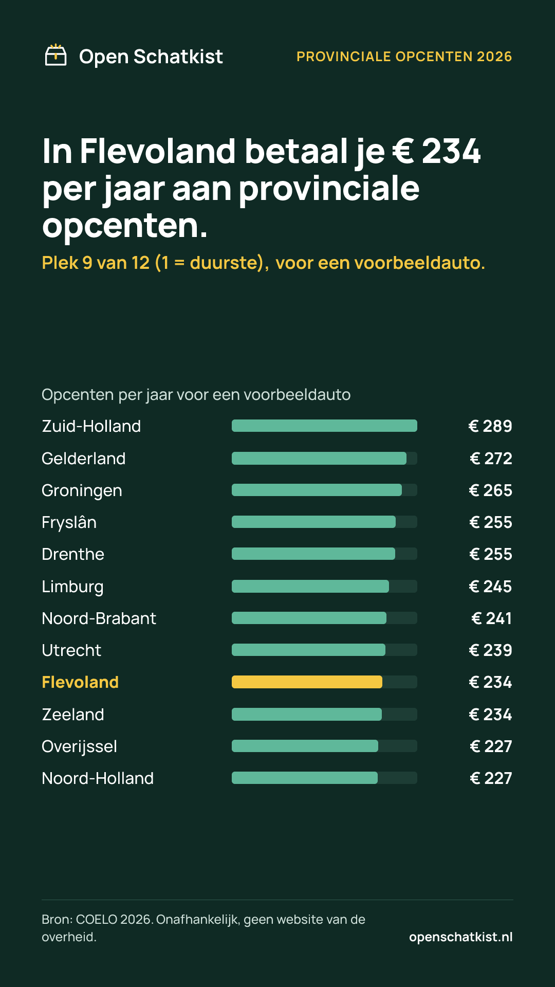 Deelafbeelding (staand) met de cijfers van deze pagina