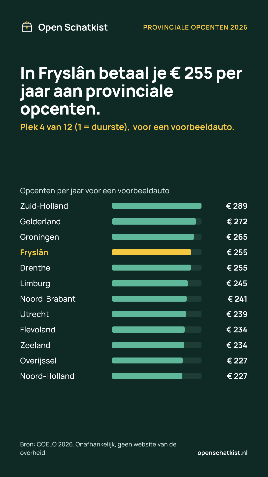 Deelafbeelding (staand) met de cijfers van deze pagina