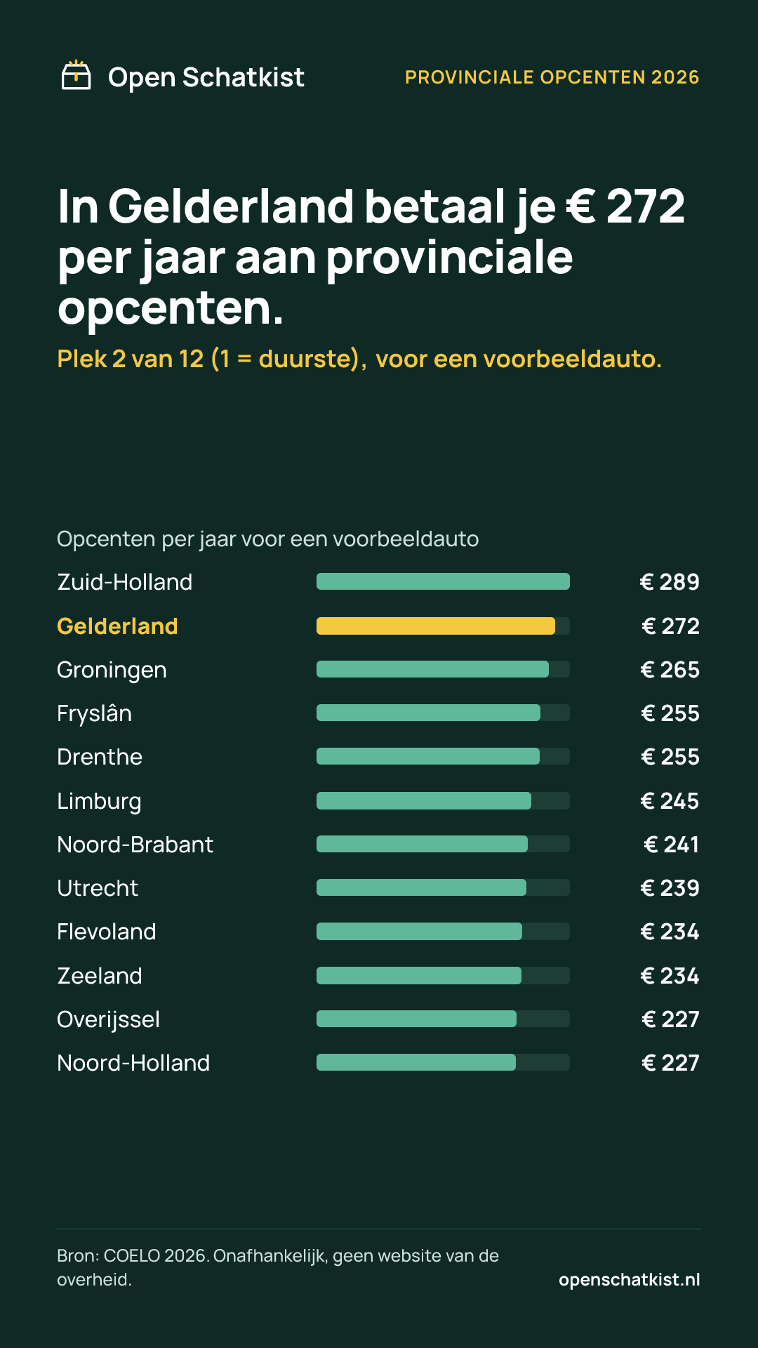 Deelafbeelding (staand) met de cijfers van deze pagina