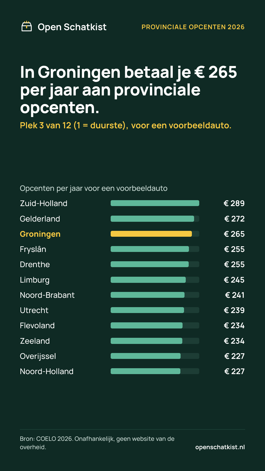 Deelafbeelding (staand) met de cijfers van deze pagina