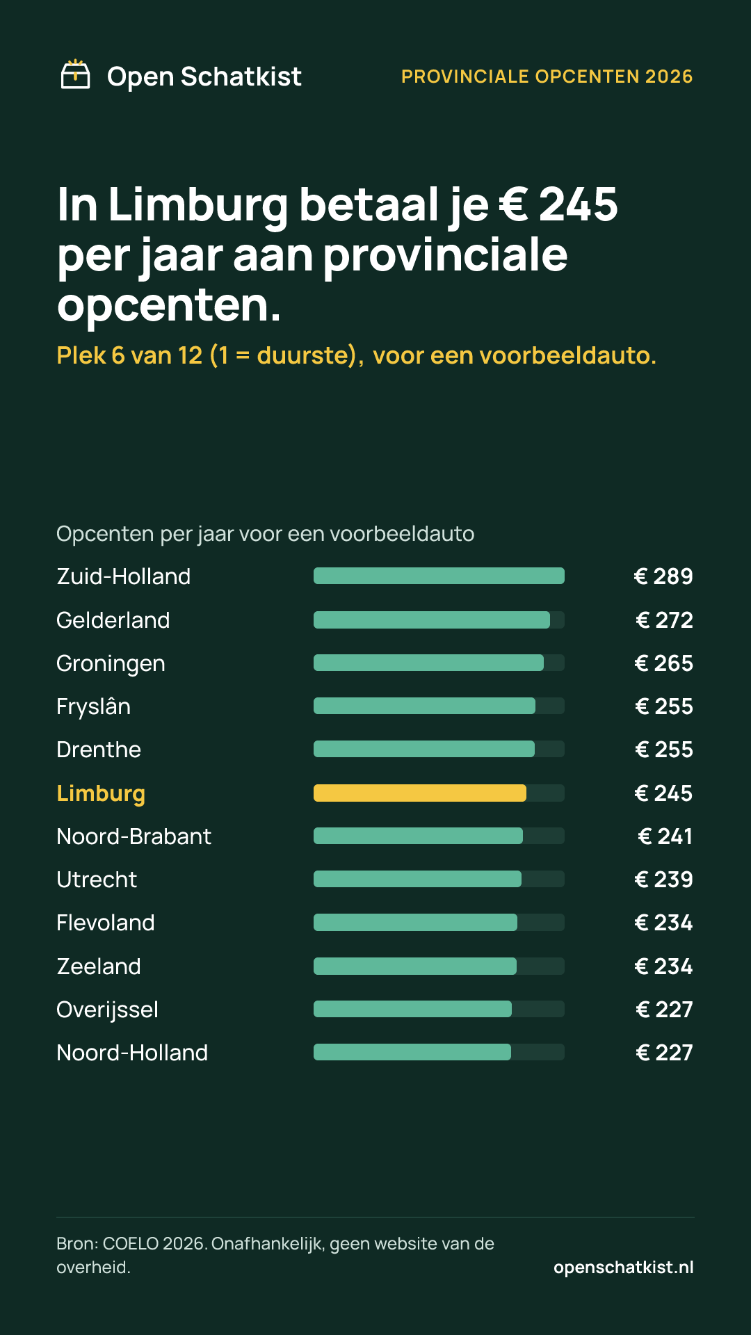 Deelafbeelding (staand) met de cijfers van deze pagina
