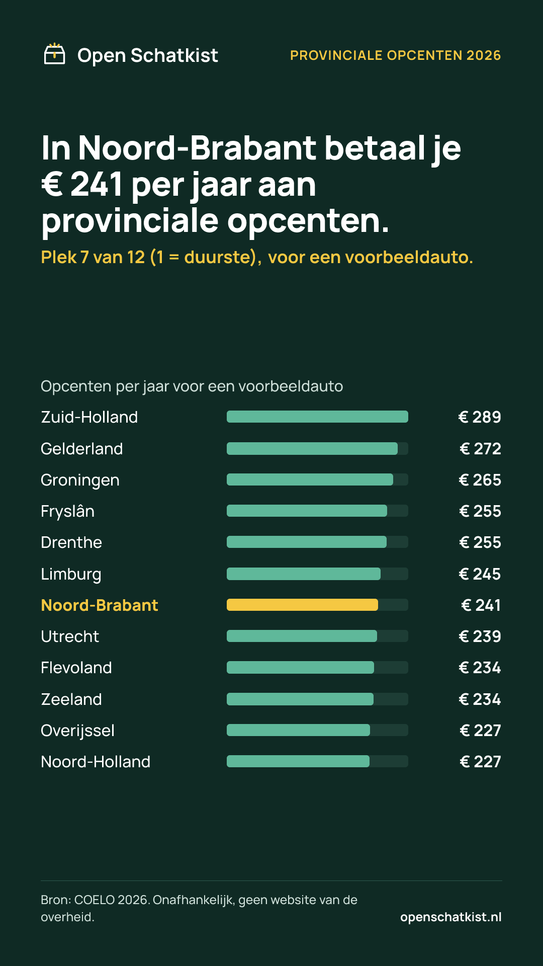 Deelafbeelding (staand) met de cijfers van deze pagina