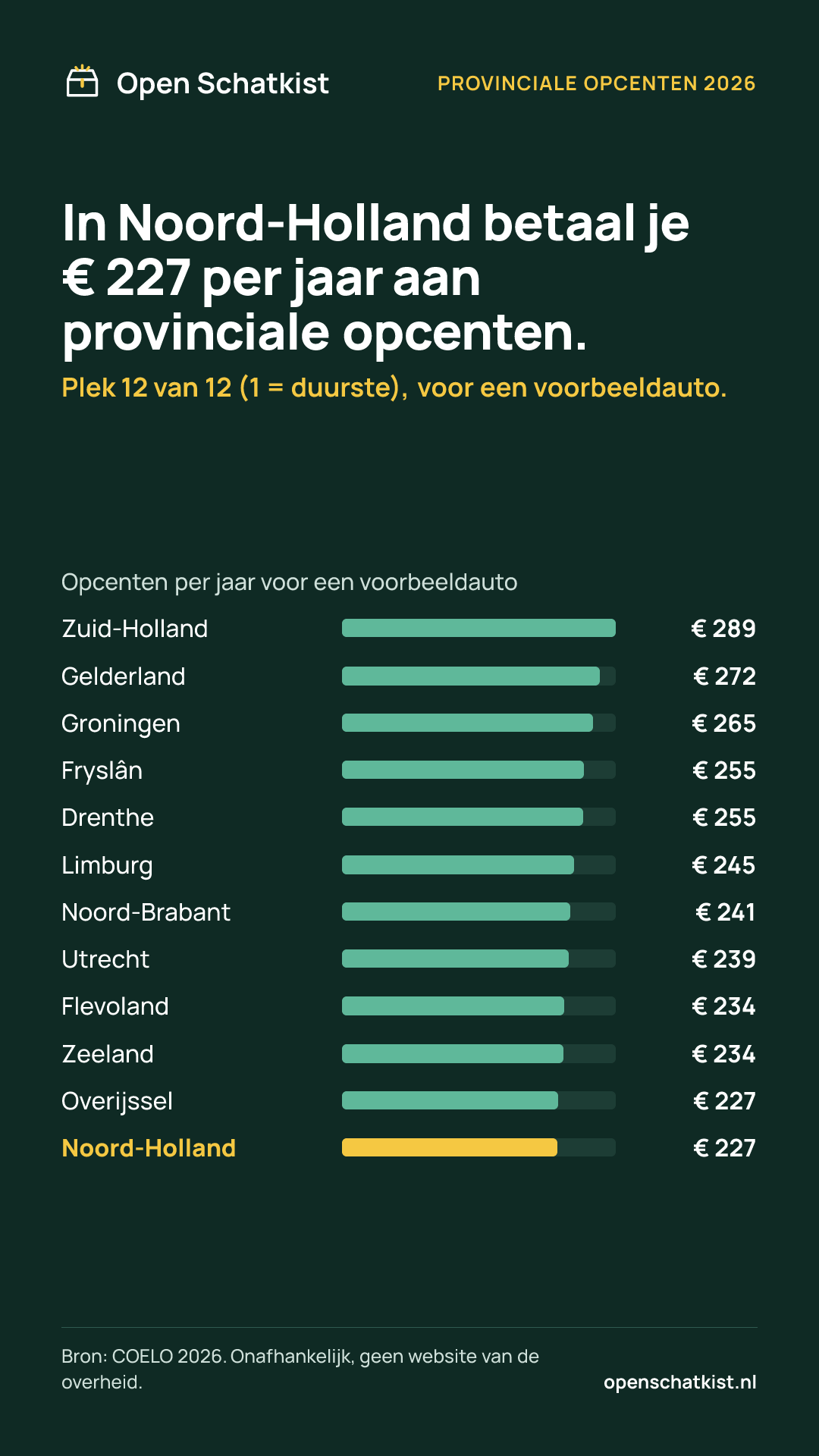 Deelafbeelding (staand) met de cijfers van deze pagina