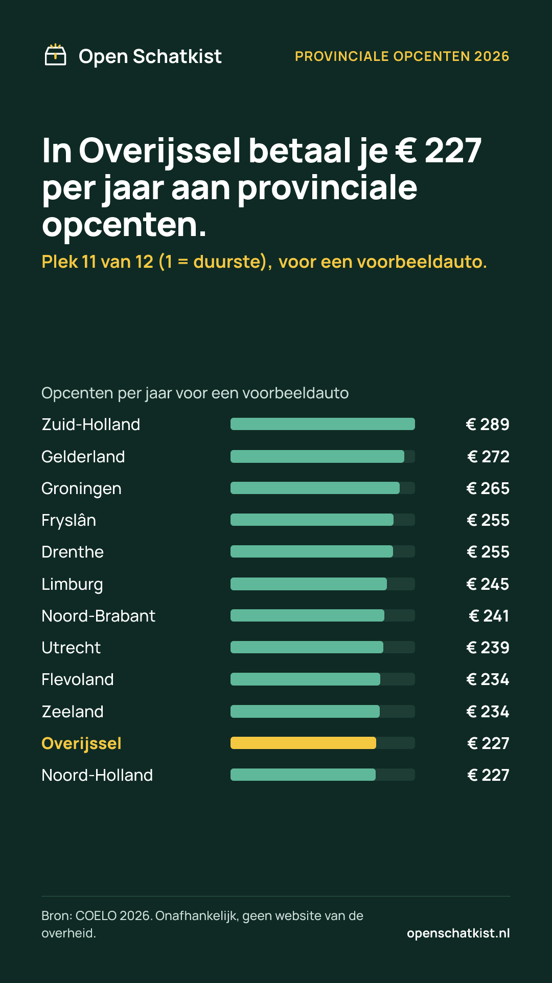 Deelafbeelding (staand) met de cijfers van deze pagina