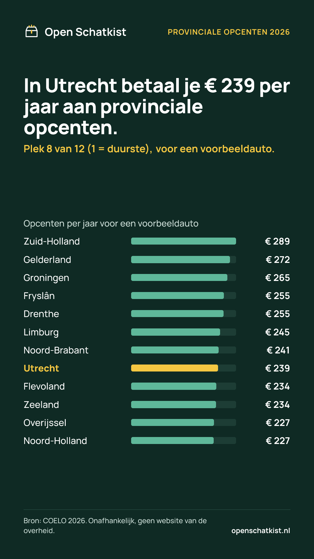 Deelafbeelding (staand) met de cijfers van deze pagina