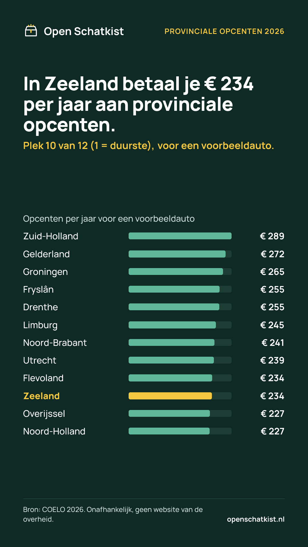 Deelafbeelding (staand) met de cijfers van deze pagina