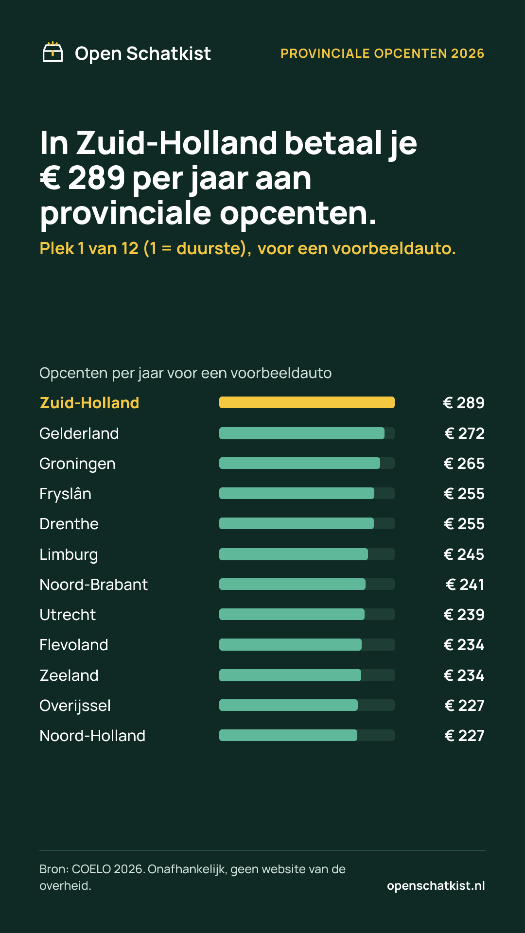 Deelafbeelding (staand) met de cijfers van deze pagina