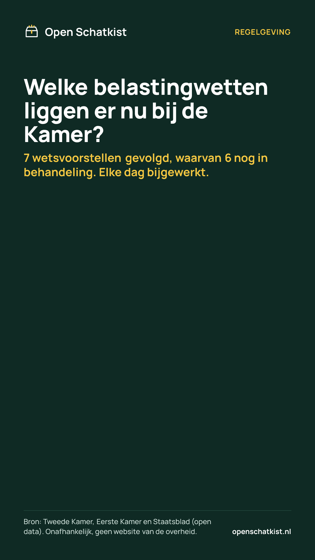 Deelafbeelding (staand) met de cijfers van deze pagina