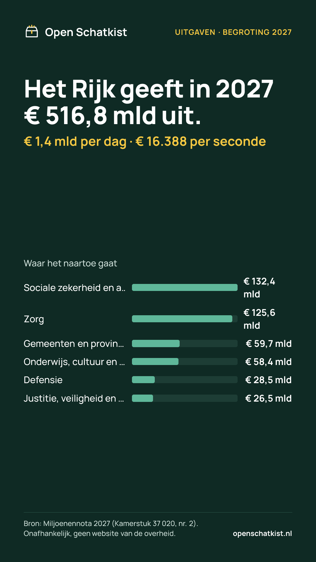 Deelafbeelding (staand) met de cijfers van deze pagina